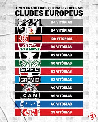 Ranking: Vasco é o time brasileiro que mais venceu de clubes europeus