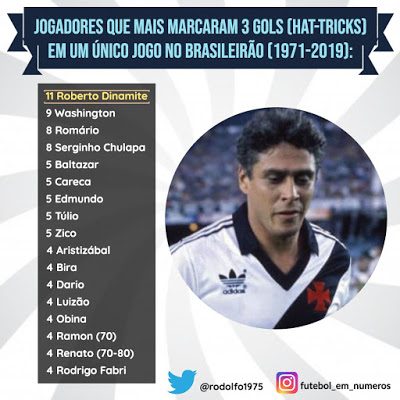 Ranking: Roberto Dinamite é o jogador com mais hat-tricks na história do Campeonato Brasileiro
