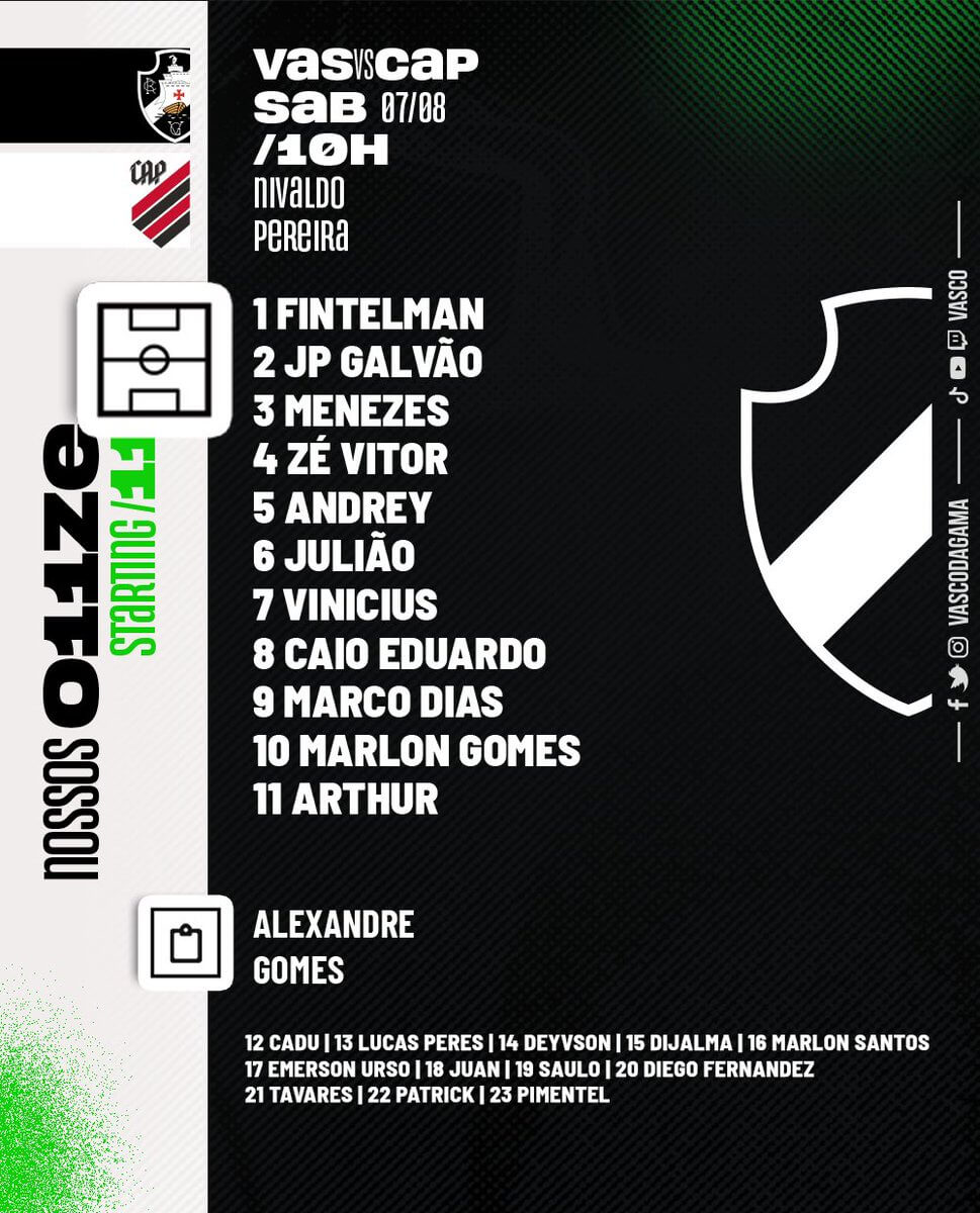 Sub-20: Vasco perde no Campeonato Brasileiro