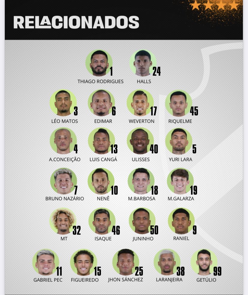 Confira os relacionados para a partida contra o Boavista